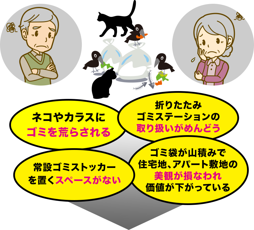 ネコやカラスにゴミを荒らされる。折りたたみゴミステーションの取り扱いがめんどう。
常設ゴミストッカーを置くスペースがない。ゴミ袋が山積みで住宅地、アパート敷地の美観が損なわれ価値が下がっている。