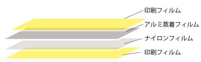 鳩よけ撃退ドットマンのポイント！